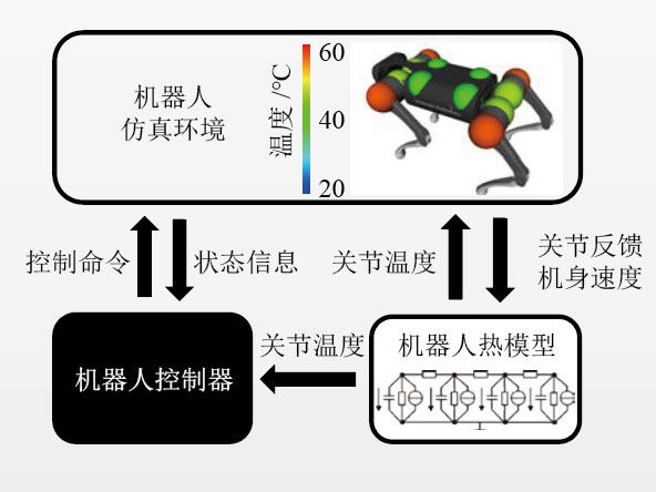 Embodied Intelligence for Flexible Manufacturing: A Survey