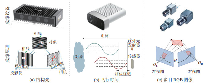 文机 面向柔性制造的具身智能综述