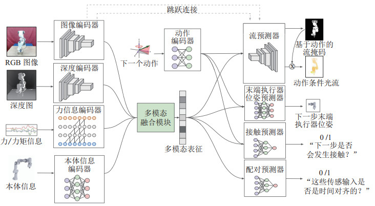 面向柔性制造的具身智能综述